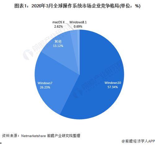国产系统发展视频